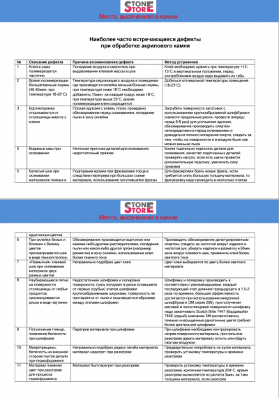 Наиболее часто встречающиеся дефекты при обработке акрилового камня
